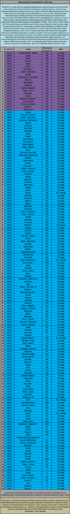 Rekordy zimna Polski z 1929 roku